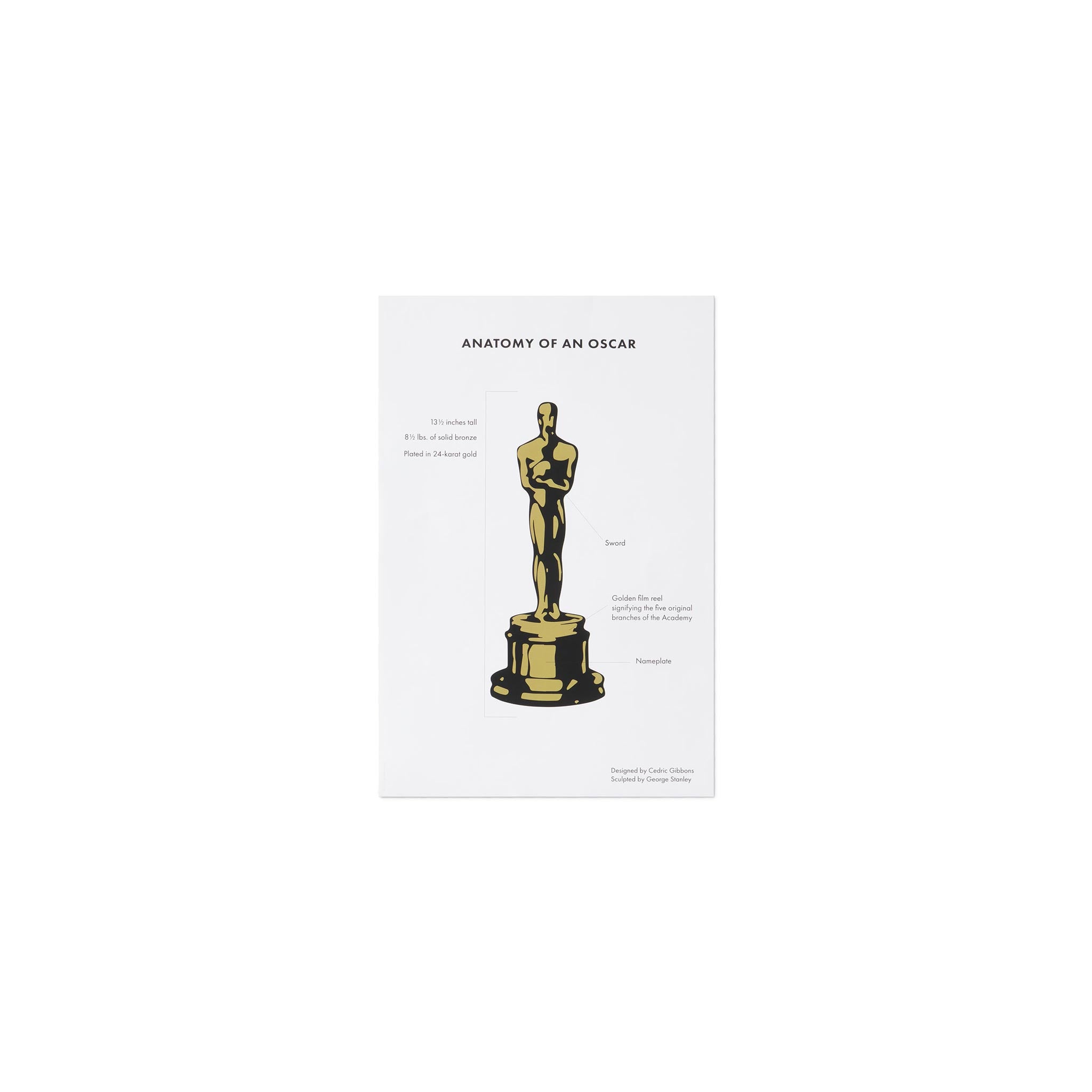 ANATOMY OF AN OSCAR POSTCARD