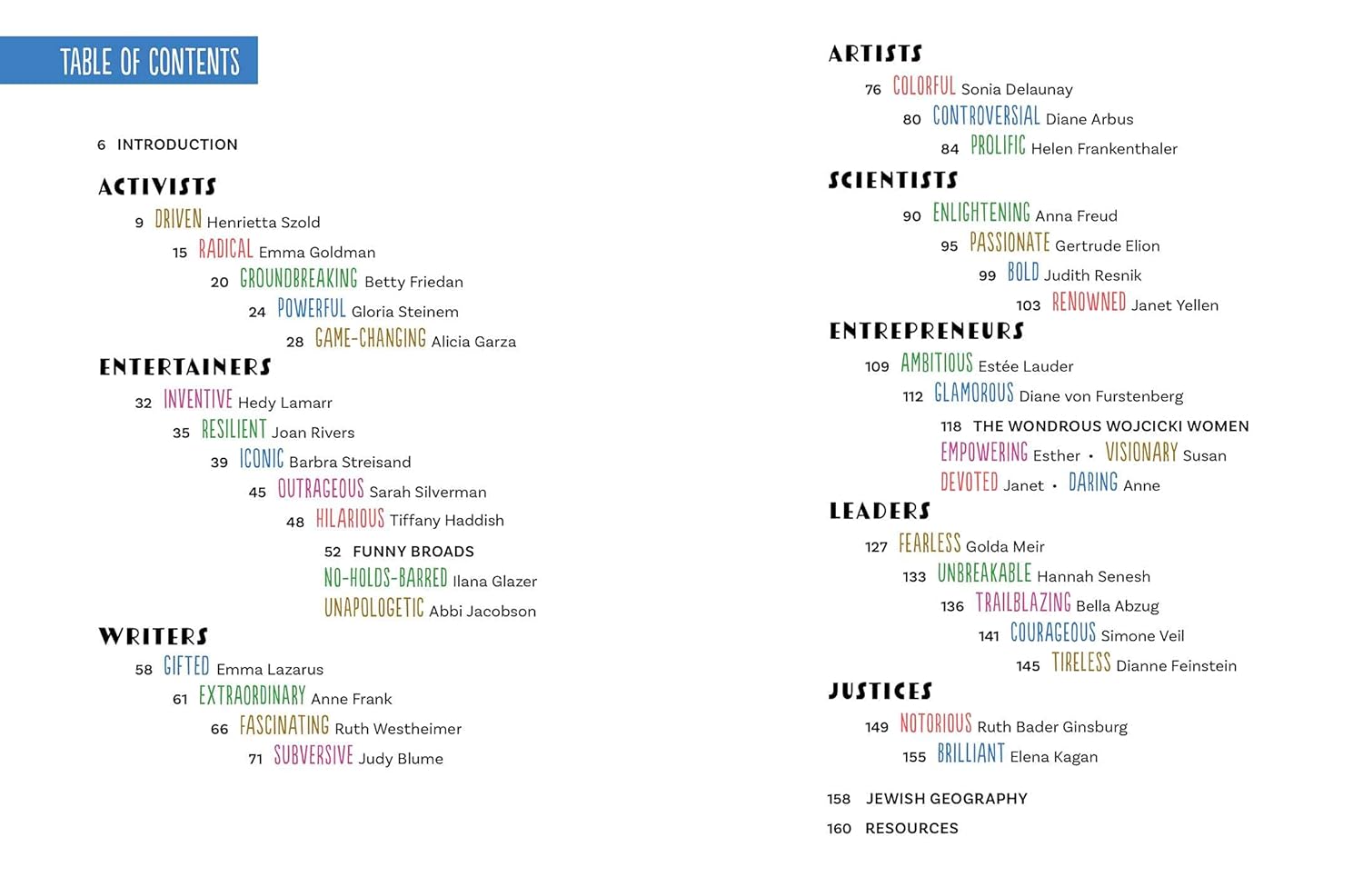 Table of contents with various categories and names on a white background