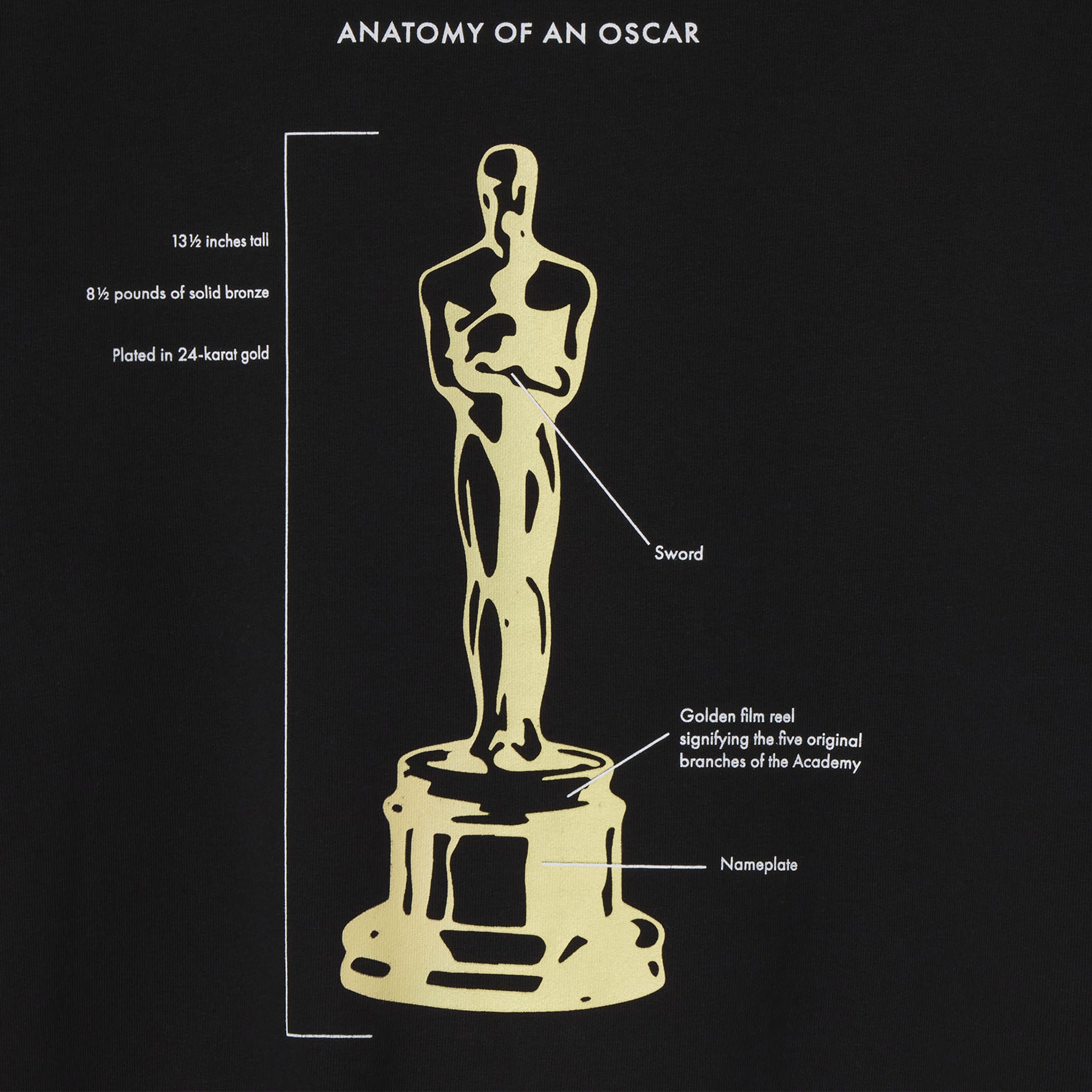 ANATOMY OF AN OSCAR TOTE