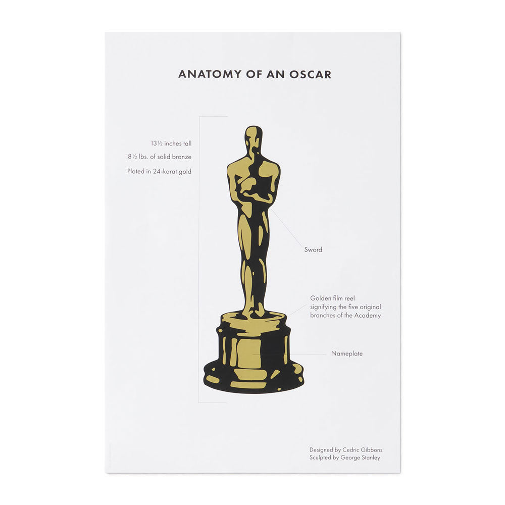 ANATOMY OF AN OSCAR PRINT