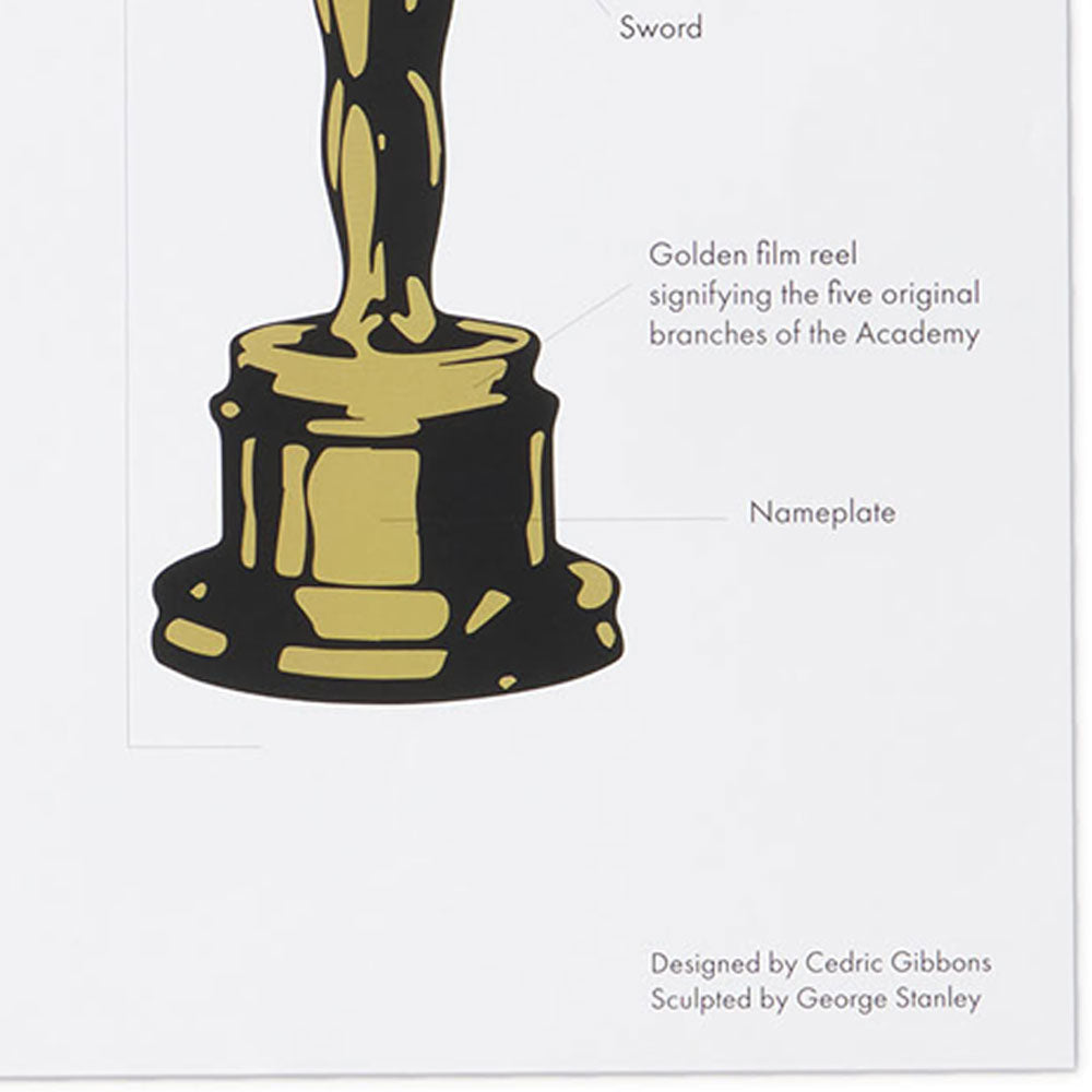 ANATOMY OF AN OSCAR PRINT