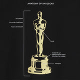 Diagram of an Oscar statue with labeled parts on a black background